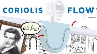 The Coriolis Flow Measuring Principle Explained [upl. by Yanal]