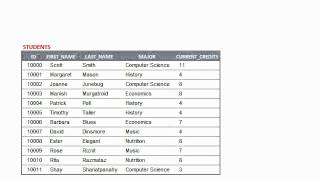 PLSQL Básico  Cursores Explicitos Explicit Cursors [upl. by Enaillil]