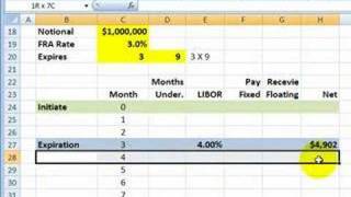 FRM Forward rate agreement FRA [upl. by Flossi]