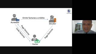 Empresas de Factoraje Financiero [upl. by Sucul]