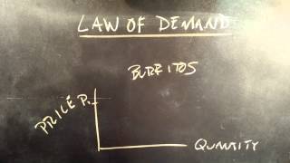 Law of Demand [upl. by Pappano]