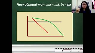 Урок 1 Вьетнамский язык для русских Алфавит 2 тона приветствия и обращения [upl. by Sredna]