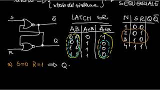 A73  Circuiti sequenziali  latch SR [upl. by Luar]