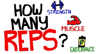 How Many Reps Should You Do To Build Muscle How to Build Muscle [upl. by Sardse]