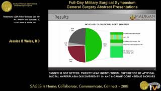 Bigger is not better Twentyyear institutional experience of atypical ductal hyperplasia [upl. by Ahsiekrats45]