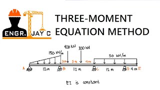 Structural Theory  Three Moment Equation Part 2 of 3 [upl. by Lirba]