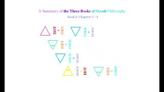 A Summary of The Three Books of Occult Philosophy  Book One Chapters 1 through 4 [upl. by Langan395]