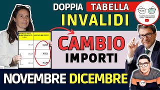 🔴 INVALIDI PARZIALI TOTALI DOPPIA TABELLA INPS 📈 CAMBIO NUOVI IMPORTI NOVEMBRE DICEMBRE ➡ ARRETRATI [upl. by Brotherson293]