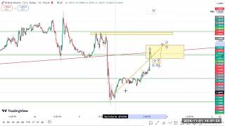 Trendline Break and Retest Strategy in Forex Trading for Beginners [upl. by Bashee385]