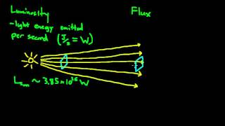 Properties of Light Brightness Luminosity and Flux [upl. by Ridglee]