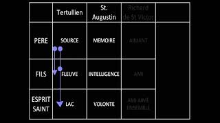 Théologie chrétienne 53  Les images de la Trinité [upl. by Oswin]