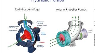 M1 Introduction to Turbomachinery Rotating Machinery Master by UZ [upl. by Itnahs]