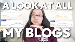 Pro blogging tips for growing traffic after the HCU  HCU recovery or not [upl. by Vivian]