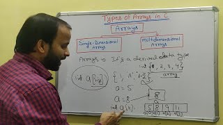 Arrays  Types of Arrays in C Hindi  1D amp 2D  Single dimensional array  Multidimensional array [upl. by Aicyle]