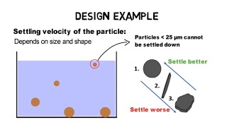 How do tube settler work  plate settler lamella clarifier tutorial [upl. by Montagu]