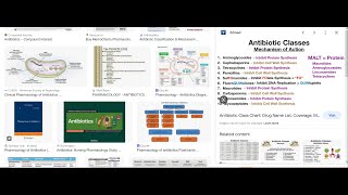 Mode Of Action of Antibiotics Antifungals And Antiviral Drugs [upl. by Jamima264]