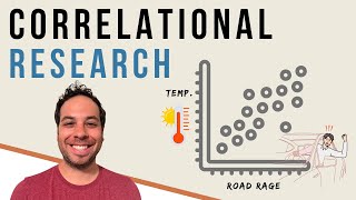 What is Correlational Research Finding Relationships Between Variables [upl. by Sirois883]