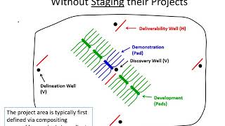 Introduction to Unconventional Resource Assessment and Valuation training course [upl. by Aivitnahs463]