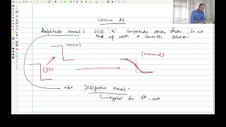 Lecture 21  CFD  Dispersive errors in 1D wave equation and introduction to NavierStokes eqn [upl. by Rakia]