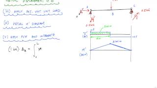 Method of Virtual Work for Beams Example 3 Part 22  Structural Analysis [upl. by Letta]