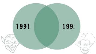 Comparing and Contrasting  UNC Writing Center [upl. by Kurt]