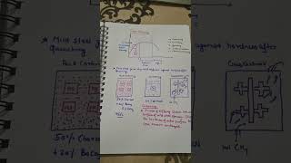 Carburizing Heat treatmentmaterialscience shortvideo [upl. by Asante]