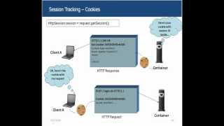 Servlets Tutorial 03  Session Management [upl. by Elleret912]