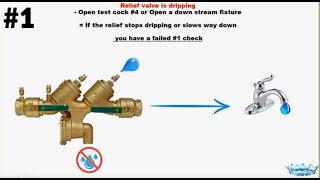 Troubleshoot ANY Backflow in 3 Easy Steps [upl. by Sinylg906]