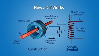 Current Transformers CT [upl. by Lai824]