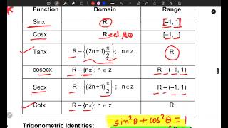 Trigonometry formula Trigonometry [upl. by Oiramd]