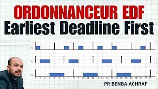 Ordonnanceur EDF Earliest Deadline First  Ordonnanceur temps réel [upl. by Budge868]