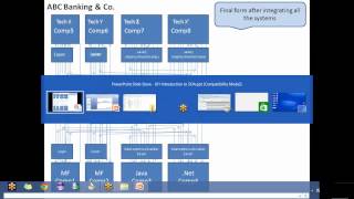 Oracle SOA BPEL Training at SM Consultants [upl. by Adivad]