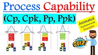 What is Process Capability Cp Cpk   Explaining Cp Cpk Pp Ppk with Animated Examples [upl. by Naut412]