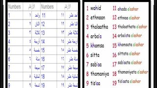 Arabic Numbers 1 to 20 [upl. by Ignatia]