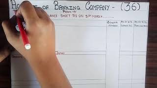 36 Balance Sheet And Profit amp Loss Statement Of Banking Company Accounts Of Banking Company [upl. by Ydnak]