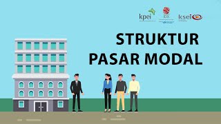 Struktur Pasar Modal [upl. by Annoif90]