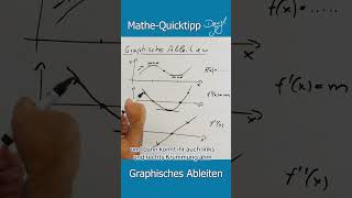 MatheQuicktipp „Graphisches Ableiten“ [upl. by Dulcie]