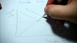 How does crowding out affect the loanable funds market [upl. by Anaugal]