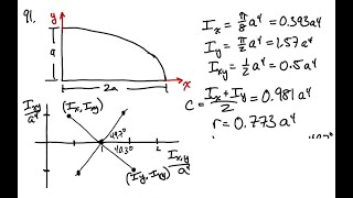 Using Mohrs circle determine for the quarter ellipse of Prob 967 the moments of inertia and the… [upl. by Otnicaj]