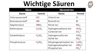 Wichtige Säuren und SäurerestIonen  Chemie Endlich Verstehen [upl. by Danuloff]