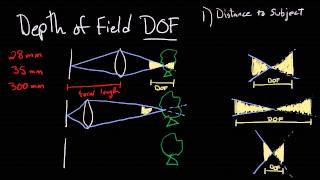 A Simple Guide to Depth of Field [upl. by Adonis52]