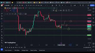 GOLD analysis 11112024 trading gold money stockmarket youtube [upl. by Ytiak]