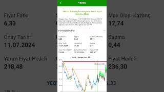 yeotk formasyon bist100 borsa [upl. by Yawnoc]