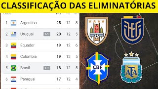 TABELA DAS ELIMINATÓRIAS DA COPA DO MUNDO SULAMERICANA  CLASSIFICAÇÃO DAS ELIMINATÓRIAS [upl. by Garcia801]