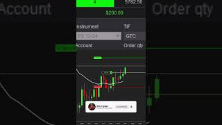 Futures Market Scalping TRADING STRATEGY EXPOSED [upl. by Htyderem]