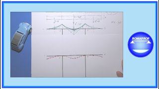 DEFORMATA PORTALE ISOSTATICO SBALZI SIMMETRICI CARICO COSTANTE SU TRAVERSO Es n° 10  1194 [upl. by Akeemaj47]