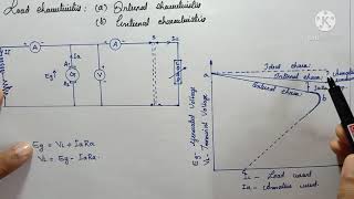 Characteristics and applications of DC shunt generators [upl. by Baptista]