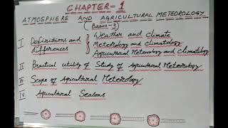 Chapter 1 Atmosphere and Agricultural Meteorology Basics 3 [upl. by Reginauld]