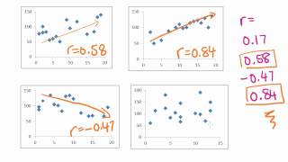 Maths Tutorial Pearsons correlation coefficient statistics [upl. by Detta658]