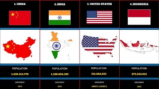 List of countries in the world by population  WorldOmeter [upl. by Myrvyn]